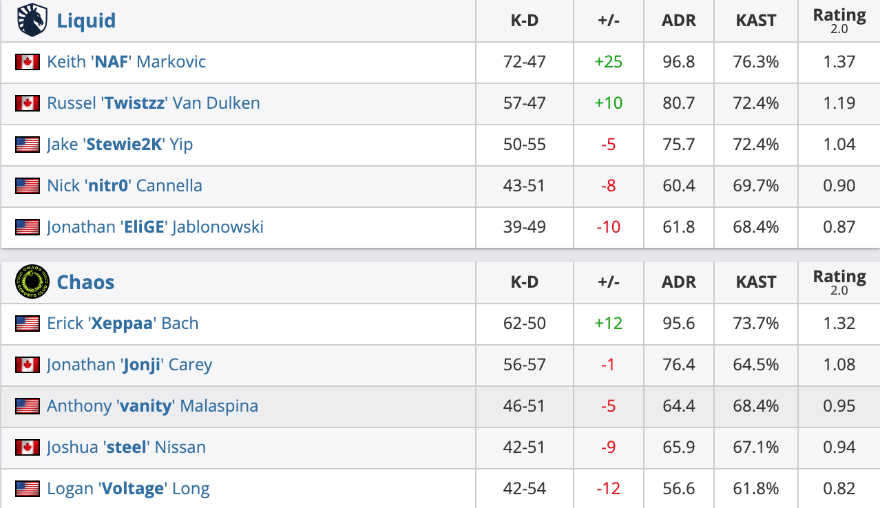 Ликвид Хаос