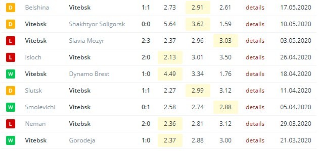 poslednie Igry vitebska